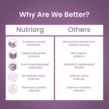 Nutriorg: Jamun Juice - 500ml