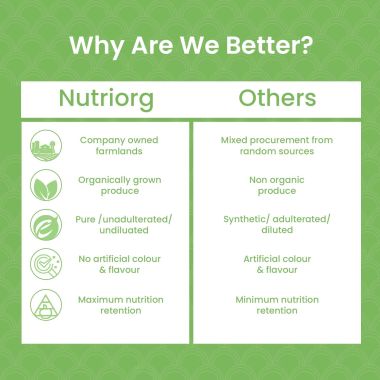 Nutriorg: Certified Organic Moringa Powder - 100 gm