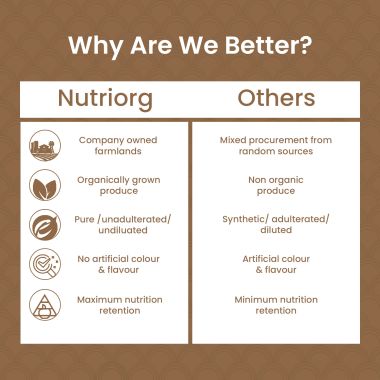 Nutriorg: Triphala Powder - 150 gm
