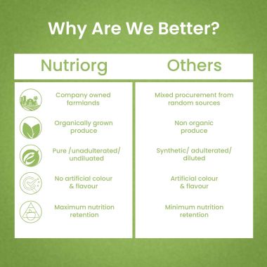 Nutriorg: Wheatgrass Juice - 500 ml