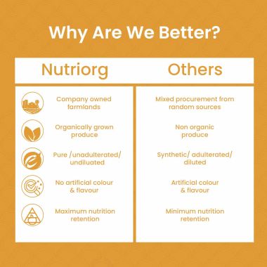 Nutriorg: Certified Organic Turmeric Powder - 100 gm