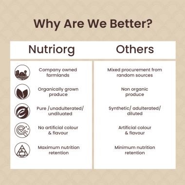 Nutriorg: Certified Organic Ashwagandha Powder - 100 gm