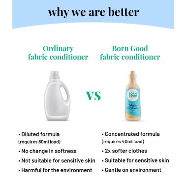 Born Good: Plant Based Fabric Conditioner (Softener)  - 1 Ltr