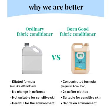 Born Good: Plant Based Fabric Conditioner (Softener)  - 5 Ltr