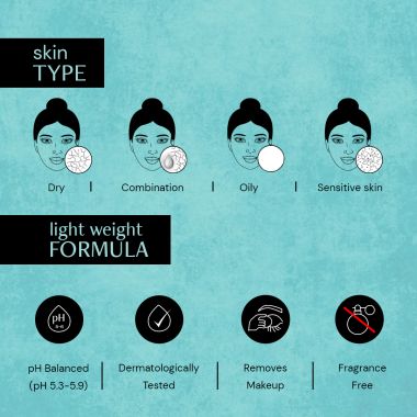 Deconstruct Skincare: Hydrating Micellar water - 1% Allantoin, 0.5% Panthenol, & 0.5% Beta glucan - 120ml