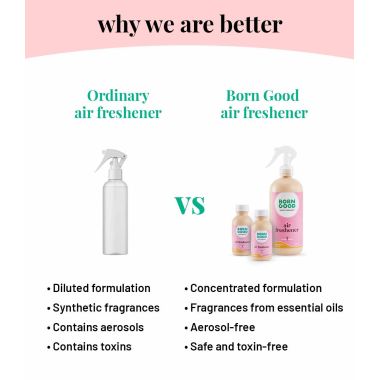 Born Good: Air freshener concentrate spray for Home & Office  - 100ml