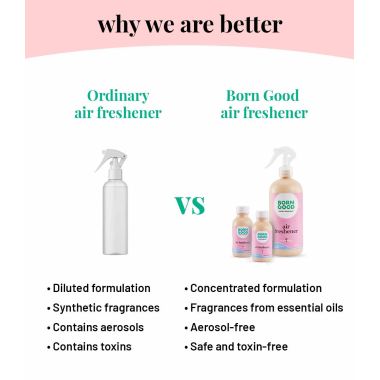 Born Good: Air freshener concentrate spray for Home & Office  - 100ml