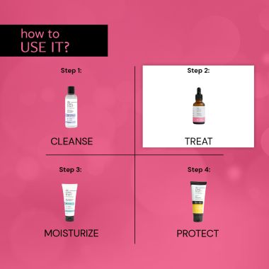Deconstruct Skincare: Breakout Control D.S. Serum- 8% Pad + 5% Succinic Acid - 30ml