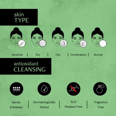 Deconstruct Skincare: Exfoliating Body Wash - 11% AHA + 2% Salicylic Acid Body Wash - 200ml