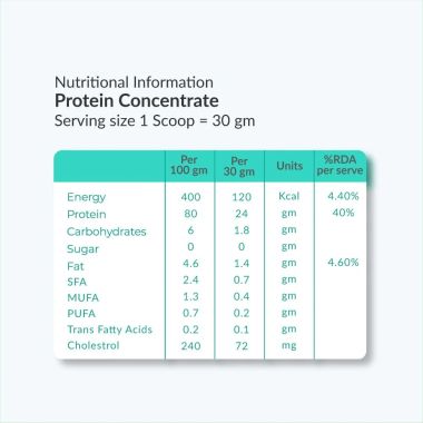 TruNativ: Raw Whey Protein Concentrate Powder - Unflavoured - 1kg