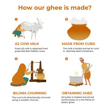 anveshan: A2 Desi Cow Ghee - 5L