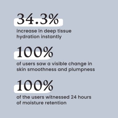 Foxtale: Keep Calm Daily Hydrating Serum with Hyaluronic Acid - 30ml
