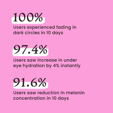Foxtale: Eye Candy Firming Eye Gel with a combination of peptides, algae extracts and vitamin B5 - 20m