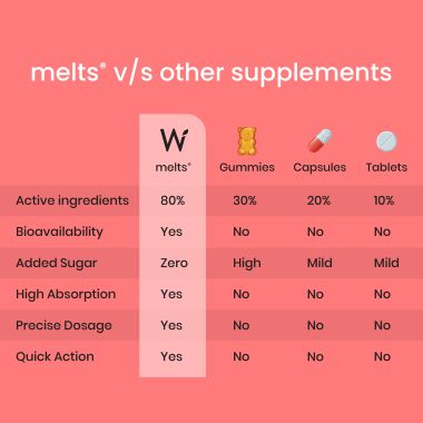 Wellbeing Nutrition: Instant Energy Melts - 30 Oral Strips