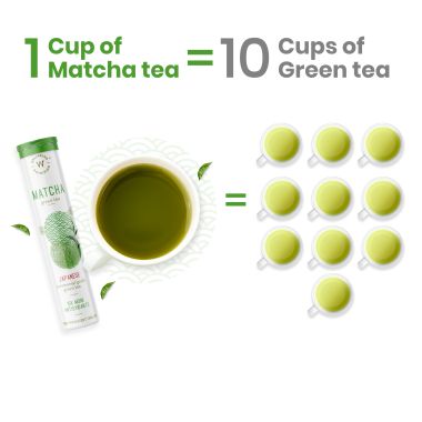 Wellbeing Nutrition: Organic Japanese Ceremonial Matcha Green Tea  - 20 Effervescent Tablets