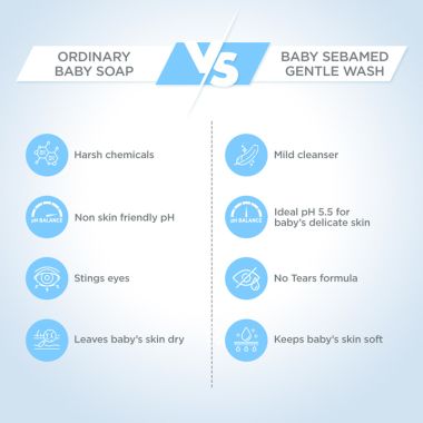 SEBAMED: Baby gentle Wash - 200ml