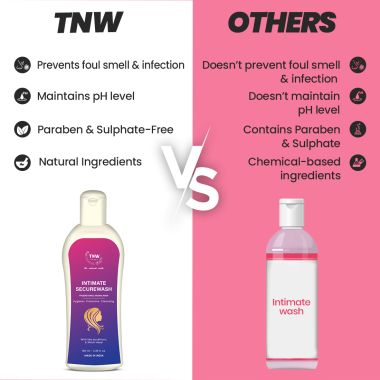TNW - The Natural Wash: Intimate Wash-100ml