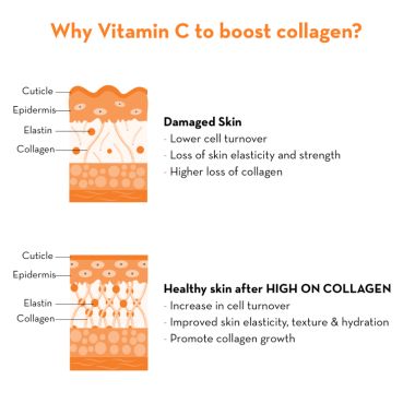 Plush: High on Collagen Face Mist with Niacinamide & Aloe vera extract - 100 ml