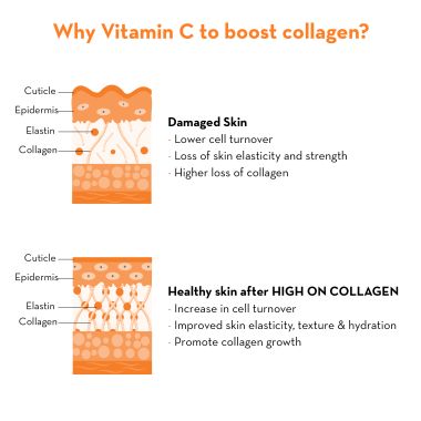 Plush: High on Collagen Gentle Face Wash with Niacinamide - 100ml