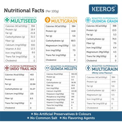 Keeros: Healthy & Diabetic Friendly Snacks Combo - Pack of 18