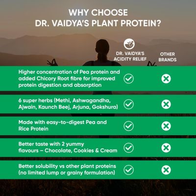 Dr Vaidya's: Herbs Plant Protein - Chocolate Flavour - 500gm