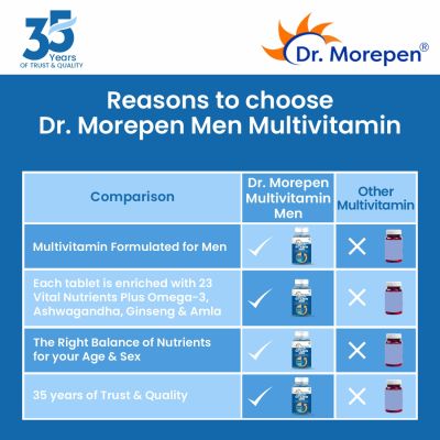 Dr. Morepen: Multivitamins For Men With Omega 3 & Herbs - 60 Tablets