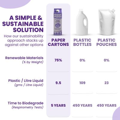 Happi Planet: Floor Cleaner - 2 Litre