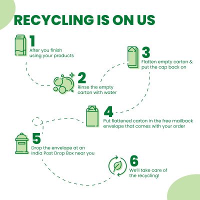 Happi Planet: Dishwash Gel Starter Kit -  1 Litre