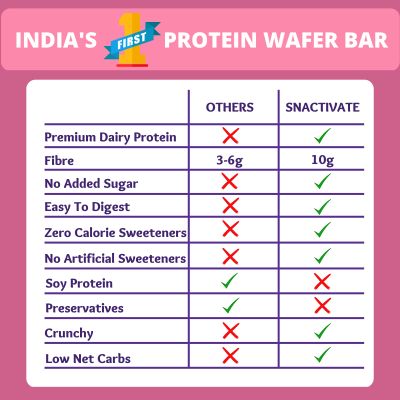 Snactivate: Protein Wafer Bar - Mixed Berries - Pack of 6