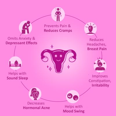 Power Gummies: That Time of the Month Period Pain Relief - Strawberry Flavour - 10 Gummies - 5 Days Pack