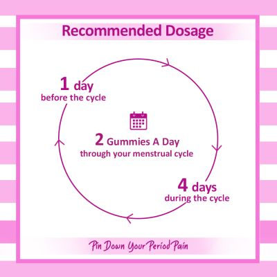 Power Gummies: That Time of the Month Period Pain Relief - Strawberry Flavour - 10 Gummies - 5 Days Pack