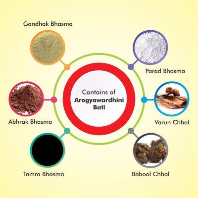 Baidyanath: Arogyavardhini Bati -  80 Tablet