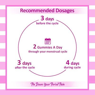 Power Gummies: That Time of The Month Period Pain Gummies - (2 Months Pack) - 100gm