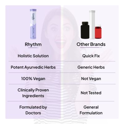 Kindly Health: Rhythm - For PCOS - 30 Capsules