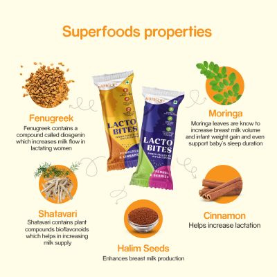 Nutrizoe: Fenugreek & Cinnamon Bars - 5 Bars - 225gm