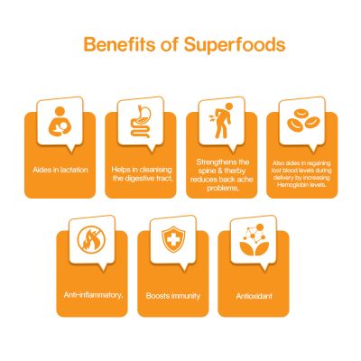 Nutrizoe: Fenugreek & Cinnamon Bars - 5 Bars - 225gm