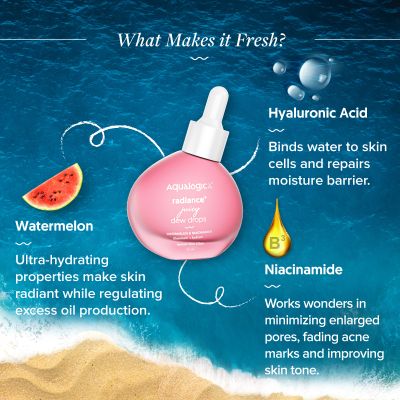 Aqualogica: Radiance + Juicy Dew Drops - 30ml