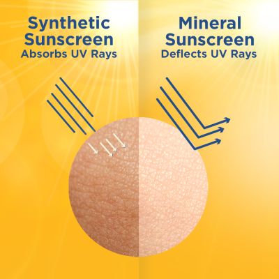 La Shield: Pollution Protect SPF 50 Mineral Sunscreen Gel - 50 gm