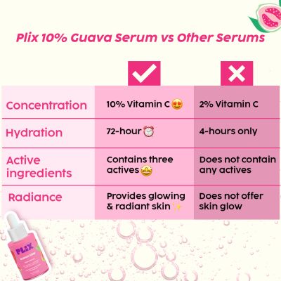 Plix Life: SPF 50+ Guava Glow Sunscreen & Guava Face Serum