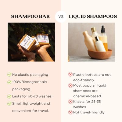 GOLI SODA: Goli Soda All Natural Probiotics Shampoo Bar for Dry Hair - 90gm Pack Of 2
