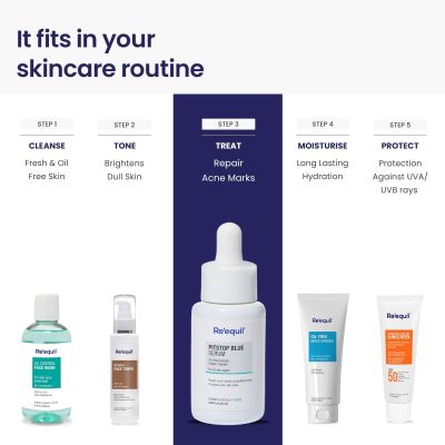Reequil: Pitstop Blue Niacinamide Serum- 25ml