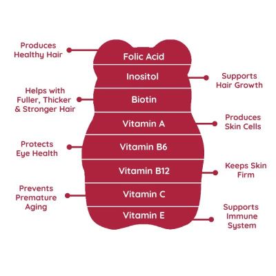 Purna Gummies: 5000mcg Biotin Gummies - Cranberry - 30 Gummies