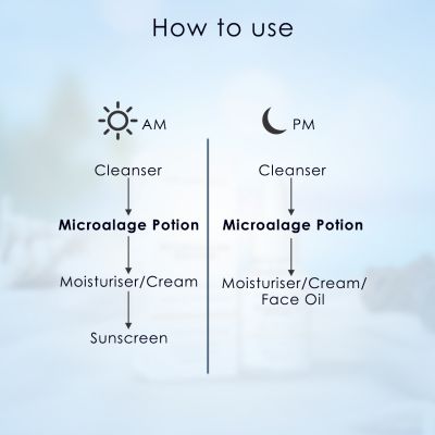 The Dewy Skin: Microalgae Potion Anti-Blemish Face & Lip Serum - 10ml