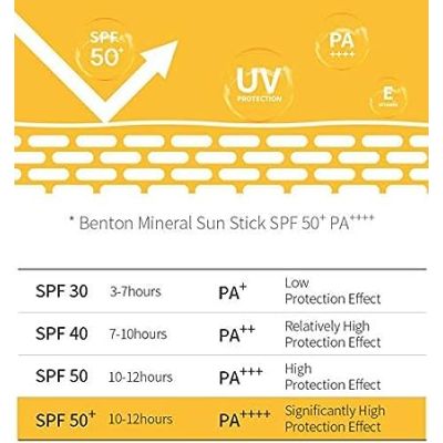 Benton: Mineral Sun Stick SPF50+/PA++++ - 15gm