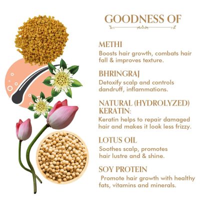 TAC - The Ayurveda Co.: Methi, Bhringraj & Amla Hair Mask - 200gm