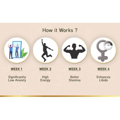 LYEF Wellness: Re-Ignite Passion Capsule - 60 Capsules