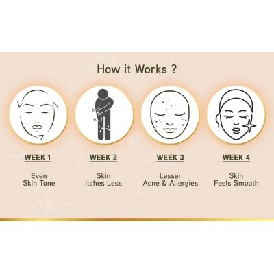 LYEF Wellness: Skin Detox Capsule - 60 Capsules