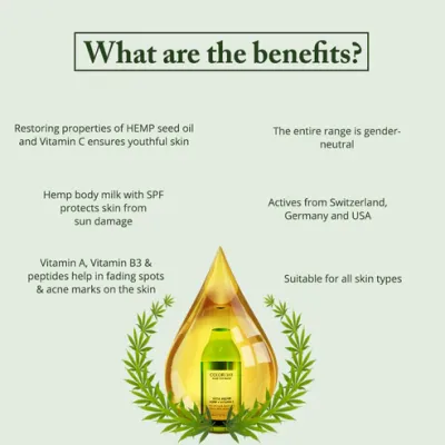 Colorbar: Vita Hemp Restoring & Balancing Body Milk With SPF - 300ml