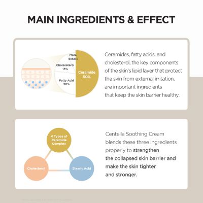 SKIN1004:  Madagascar Centella Soothing Cream 75ml
