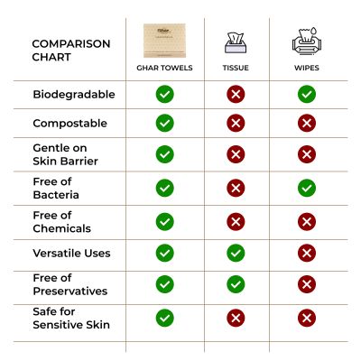 Ghar Soaps: Face Clean Towel - 10 Pieces